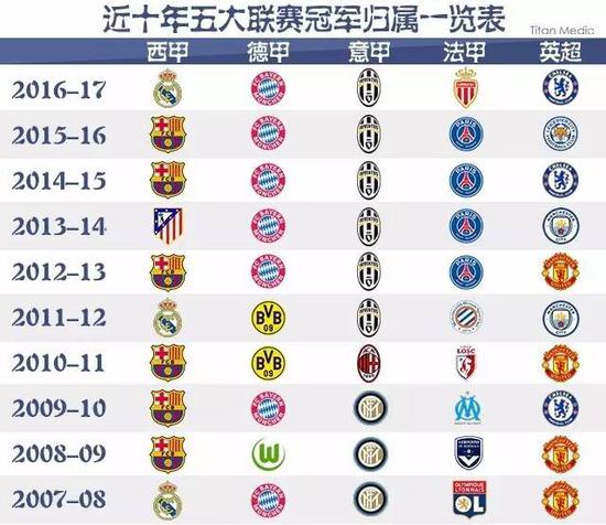 条件让他们
